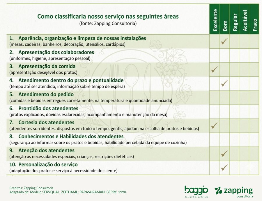 O Termômetro do Sucesso: como medir a satisfação do cliente de um serviço