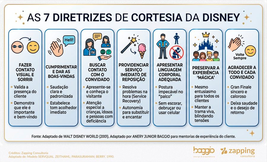 Os Bastidores da Magia: o que aprendi trabalhando na Disney
