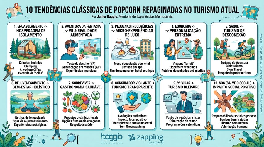 A “Nostradamus do Marketing” no Turismo: as tendências de Faith Popcorn