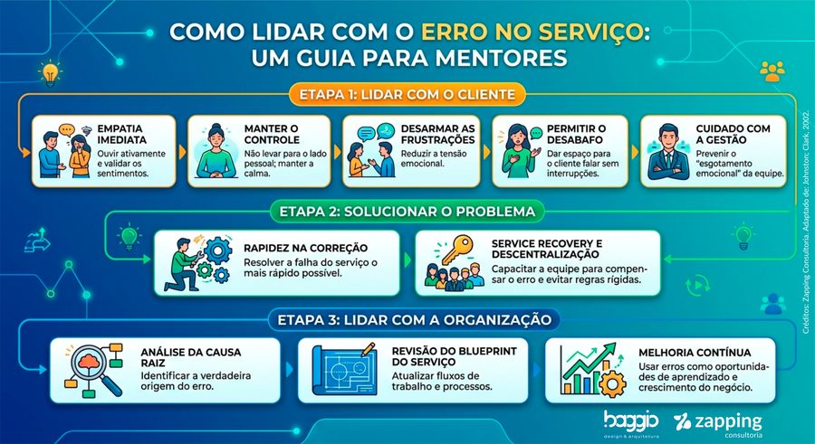 Do limão, uma limonada: transforme falhas de atendimento em clientes fiéis